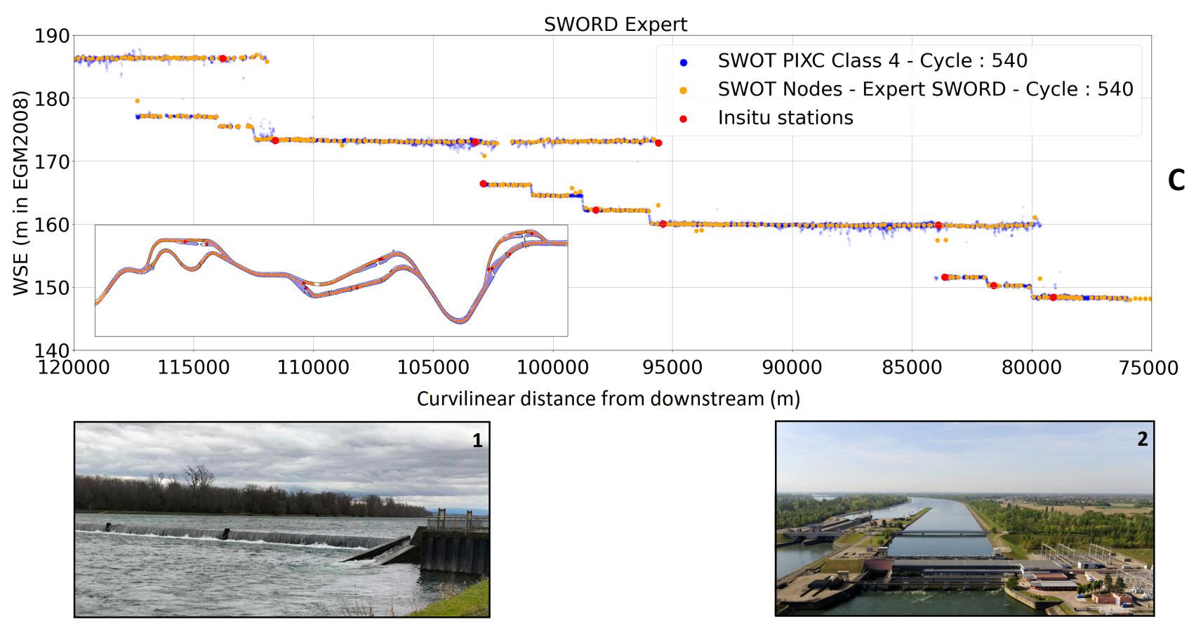 Illustration scientifique : Assessing SWOT’s Hydraulic Visibility on the Rhine: Precision Flow Lines and Slope-Based Flood Wave Propagation Signatures