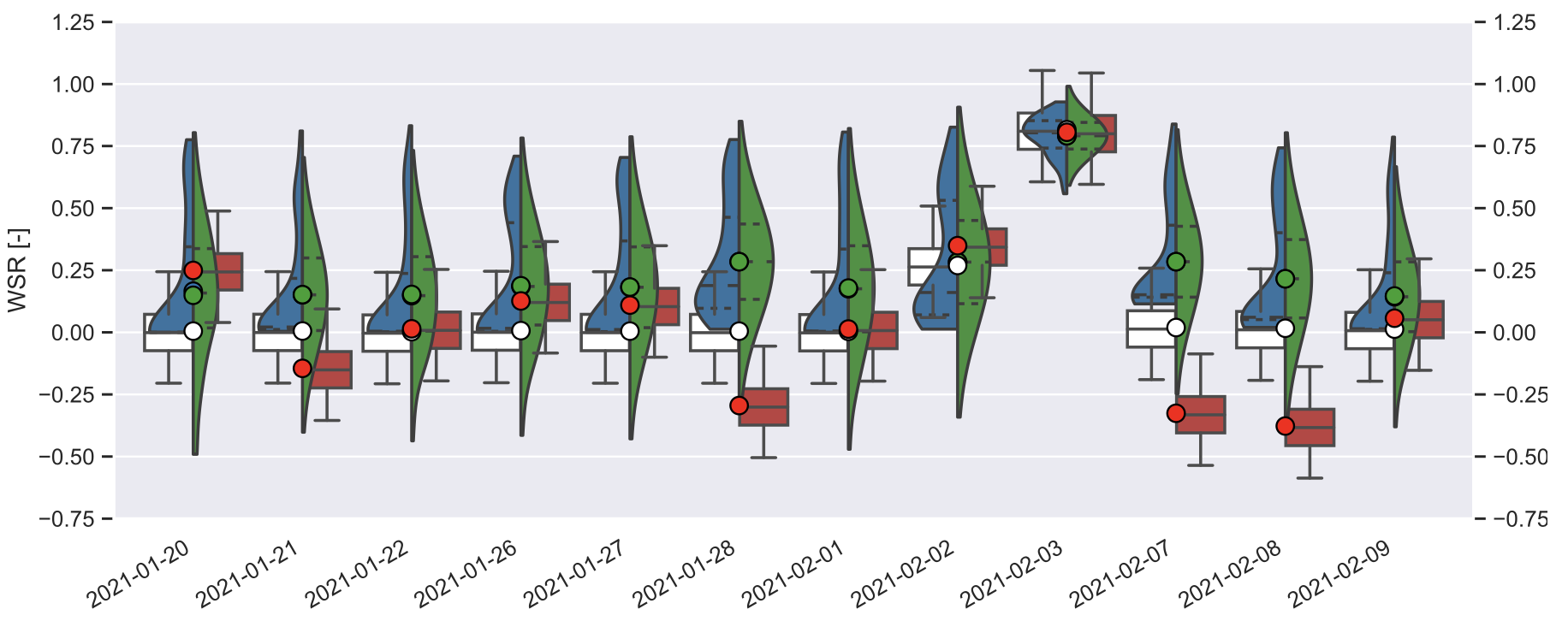Illustration scientifique : Gaussian Anamorphosis for Ensemble Kalman Filter Analysis of SAR-Derived Wet Surface Ratio Observations