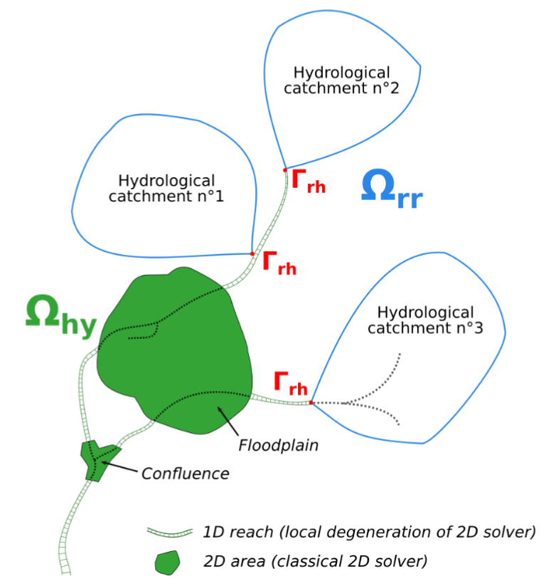 Illustration scientifique : Multi-dimensional hydrological–hydraulic model with variational data assimilation for river networks and floodplains