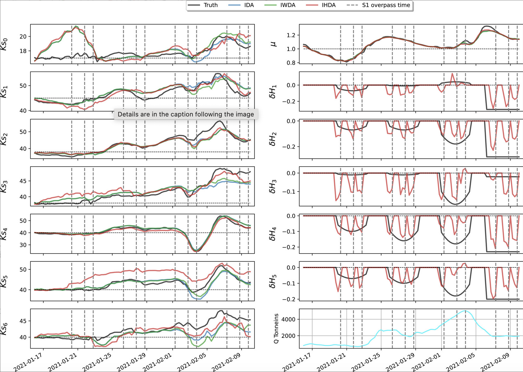 Illustration scientifique : Dual State-Parameter Assimilation of SAR-Derived Wet Surface Ratio for Improving Fluvial Flood Reanalysis