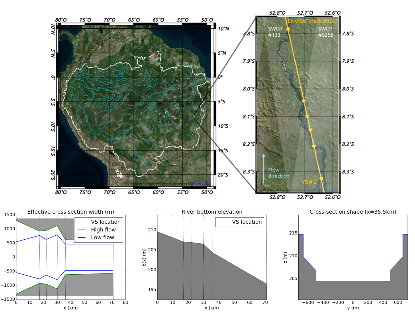 Illustration scientifique : Variational estimation of effective channel and ungauged anabranching river discharge from multi-satellite water heights of different spatial sparsity